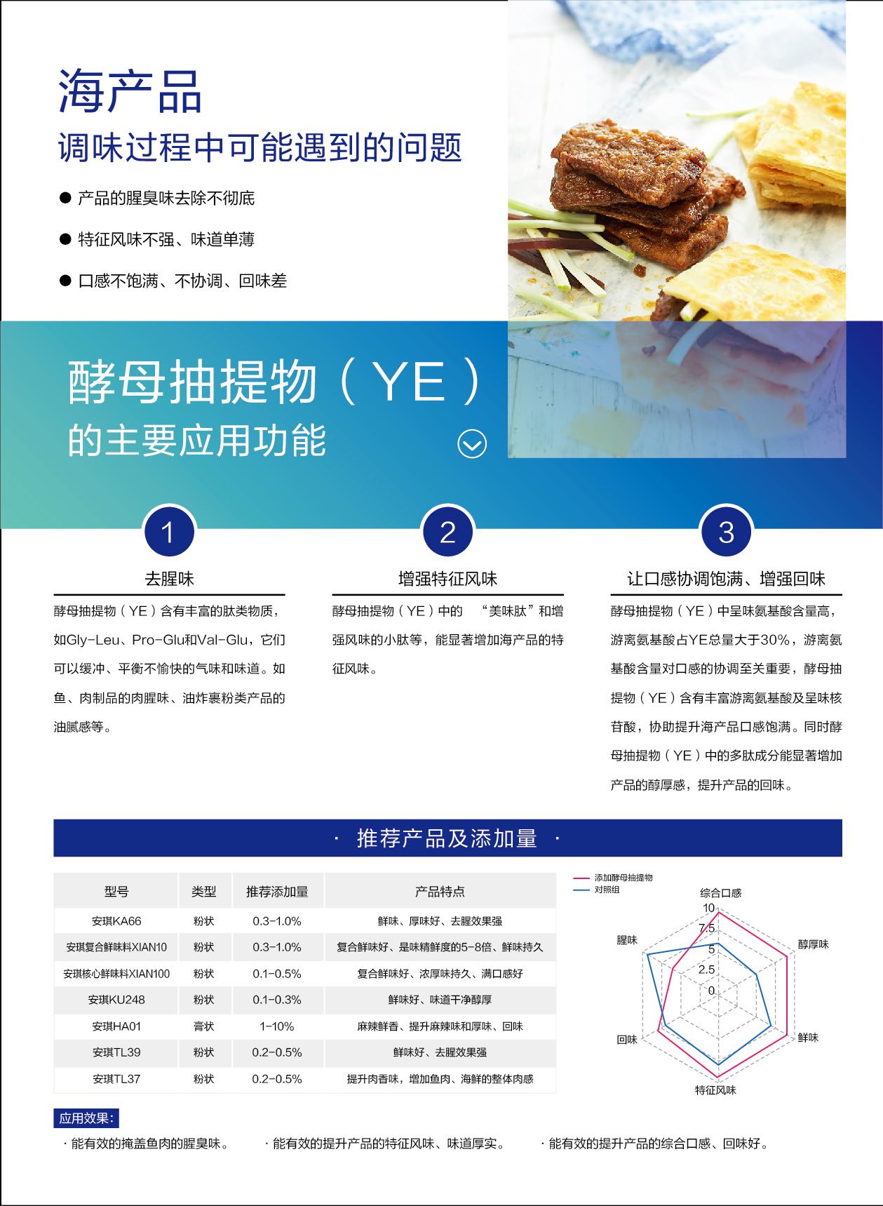 20211015-YE食品调味海产品三折页15000938-02_01.jpg