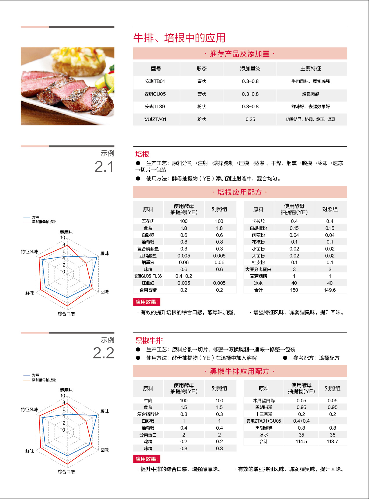 20220318-YE食品调味肉制品三折页15001229-02_03.jpg
